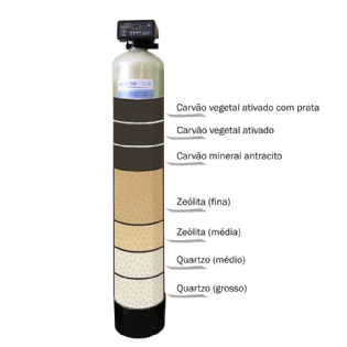 Filtro de Água Misto 7 Camadas 2.000 l/h com Válvula Automática Nostraacqua