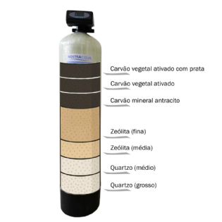 Filtro de Água Misto 7 Camadas 4.000 l/h com Válvula Automática Nostraacqua