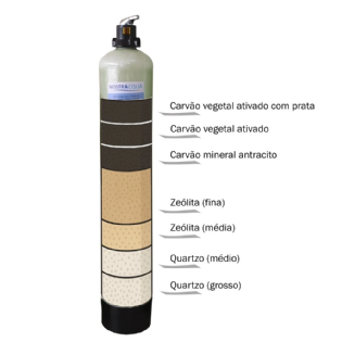 Filtro de Água Misto 7 Camadas 3.000 l/h Nostraacqua